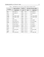 Preview for 261 page of Motorola APX 6000 Service Manual