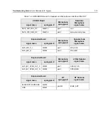 Preview for 263 page of Motorola APX 6000 Service Manual