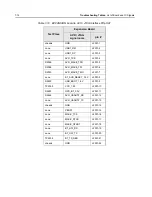 Preview for 264 page of Motorola APX 6000 Service Manual