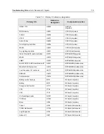 Preview for 265 page of Motorola APX 6000 Service Manual