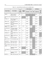 Preview for 266 page of Motorola APX 6000 Service Manual