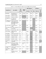 Preview for 267 page of Motorola APX 6000 Service Manual