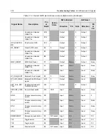 Preview for 268 page of Motorola APX 6000 Service Manual