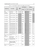 Preview for 269 page of Motorola APX 6000 Service Manual