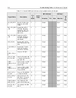 Preview for 270 page of Motorola APX 6000 Service Manual