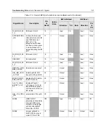 Preview for 271 page of Motorola APX 6000 Service Manual