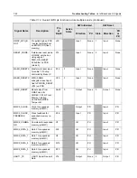 Preview for 272 page of Motorola APX 6000 Service Manual