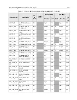 Preview for 273 page of Motorola APX 6000 Service Manual