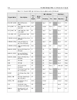 Preview for 274 page of Motorola APX 6000 Service Manual