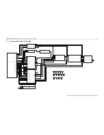 Preview for 357 page of Motorola APX 6000 Service Manual