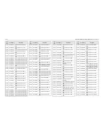 Preview for 396 page of Motorola APX 6000 Service Manual