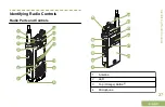 Предварительный просмотр 31 страницы Motorola APX 6000 User Manual