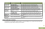 Предварительный просмотр 57 страницы Motorola APX 6000 User Manual