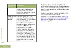 Preview for 148 page of Motorola APX 7000L User Manual