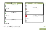 Preview for 193 page of Motorola APX 7000L User Manual