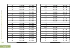 Preview for 198 page of Motorola APX 7000L User Manual