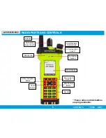 Предварительный просмотр 8 страницы Motorola APX 7000XE Instruction Manual