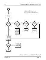 Предварительный просмотр 122 страницы Motorola APX 7500 Detailed Service Manual