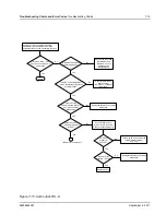 Предварительный просмотр 131 страницы Motorola APX 7500 Detailed Service Manual