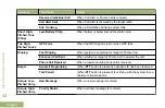 Preview for 46 page of Motorola APX MOBILE O3 CONTROL HEAD User Manual