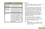 Preview for 133 page of Motorola APX MOBILE O3 CONTROL HEAD User Manual