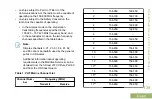 Preview for 143 page of Motorola APX MOBILE O3 CONTROL HEAD User Manual