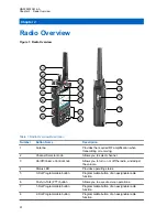 Preview for 26 page of Motorola APX N50 User Manual