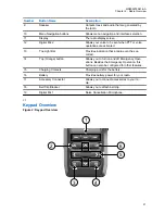 Preview for 27 page of Motorola APX N50 User Manual