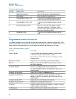 Preview for 28 page of Motorola APX N50 User Manual