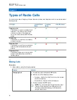 Предварительный просмотр 52 страницы Motorola APX N50 User Manual