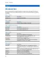 Preview for 104 page of Motorola APX N50 User Manual