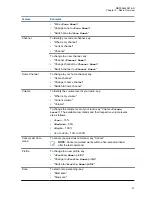 Preview for 21 page of Motorola APX NEXT User Manual