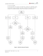 Предварительный просмотр 17 страницы Motorola ARRIS SURFboard SBM1000 Series User Manual