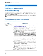 Preview for 212 page of Motorola ASTRO 25 GTR 8000 Manual