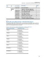 Preview for 297 page of Motorola ASTRO 25 GTR 8000 Manual