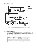 Предварительный просмотр 31 страницы Motorola Astro APX 3000 Detailed Service Manual