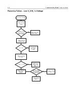 Предварительный просмотр 100 страницы Motorola Astro APX 3000 Detailed Service Manual