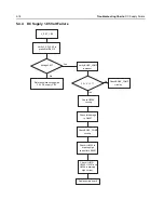 Preview for 108 page of Motorola Astro APX 3000 Detailed Service Manual