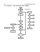 Preview for 128 page of Motorola Astro APX 3000 Detailed Service Manual