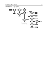 Preview for 131 page of Motorola Astro APX 3000 Detailed Service Manual