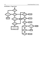 Preview for 132 page of Motorola Astro APX 3000 Detailed Service Manual