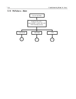 Предварительный просмотр 140 страницы Motorola Astro APX 3000 Detailed Service Manual