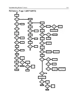 Preview for 141 page of Motorola Astro APX 3000 Detailed Service Manual