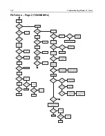 Preview for 142 page of Motorola Astro APX 3000 Detailed Service Manual