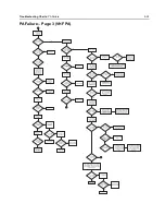 Preview for 143 page of Motorola Astro APX 3000 Detailed Service Manual