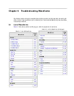 Preview for 145 page of Motorola Astro APX 3000 Detailed Service Manual