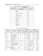 Preview for 213 page of Motorola Astro APX 3000 Detailed Service Manual