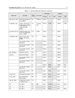 Preview for 215 page of Motorola Astro APX 3000 Detailed Service Manual