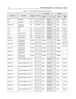 Preview for 216 page of Motorola Astro APX 3000 Detailed Service Manual