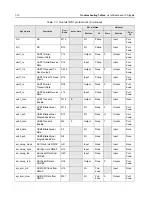 Preview for 218 page of Motorola Astro APX 3000 Detailed Service Manual